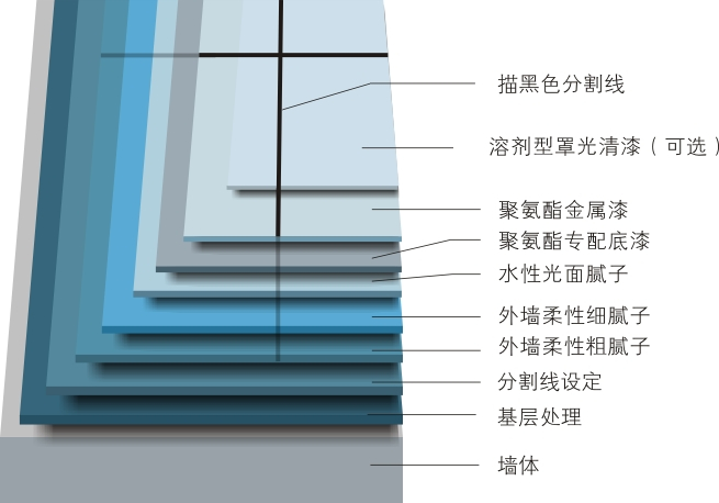 亚帕奇聚氨酯金属漆