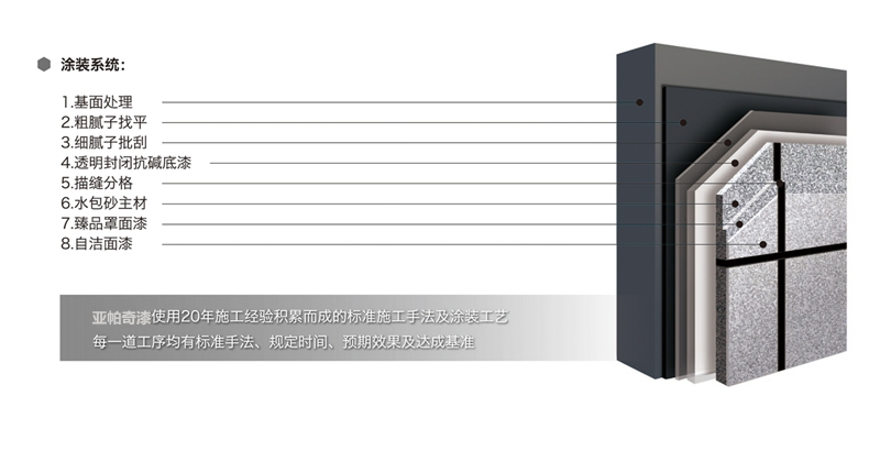自洁面漆